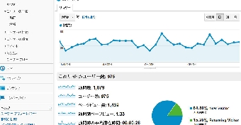 デリヘル開業 SEO対策