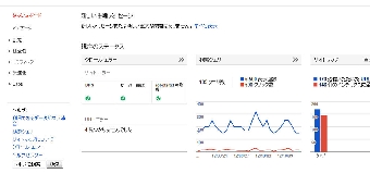 デリヘルSEO対策につき、ご相談下さい。